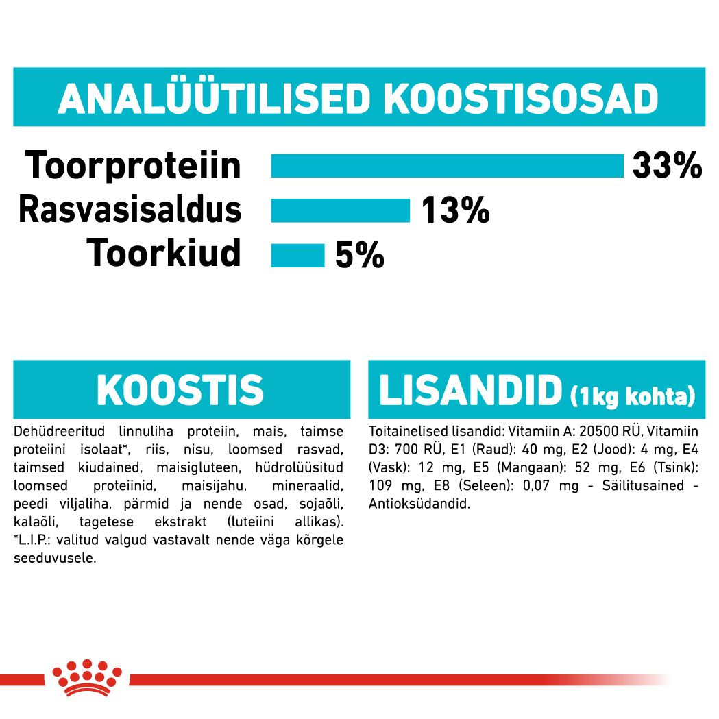 Royal Canin Urinary Care kuivtoit