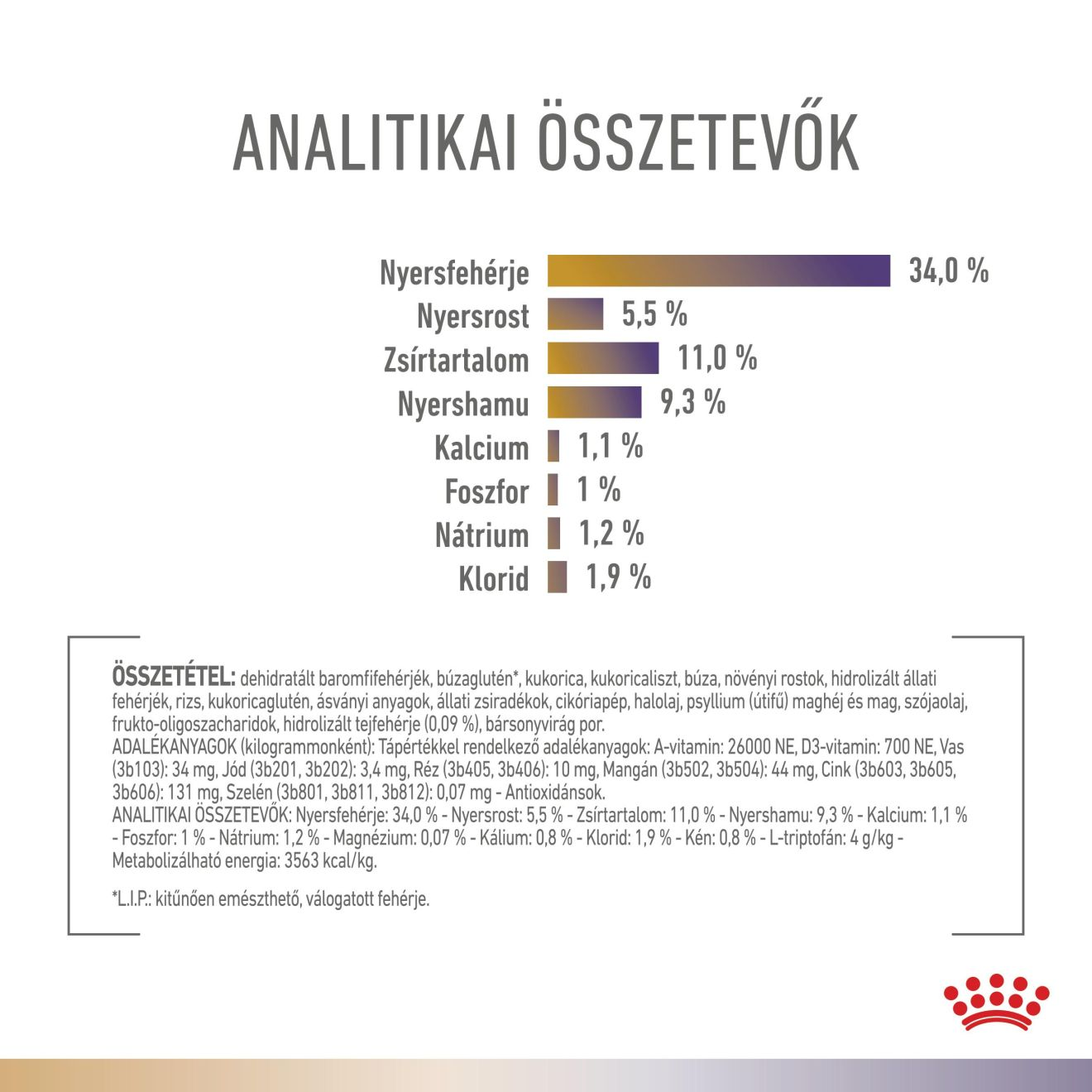 Multifunction  Urinary S/O + Bladder Comfort
