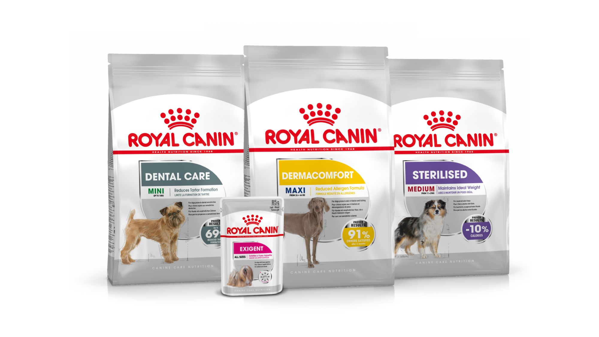 συσκευασίεςς canine care nutrition