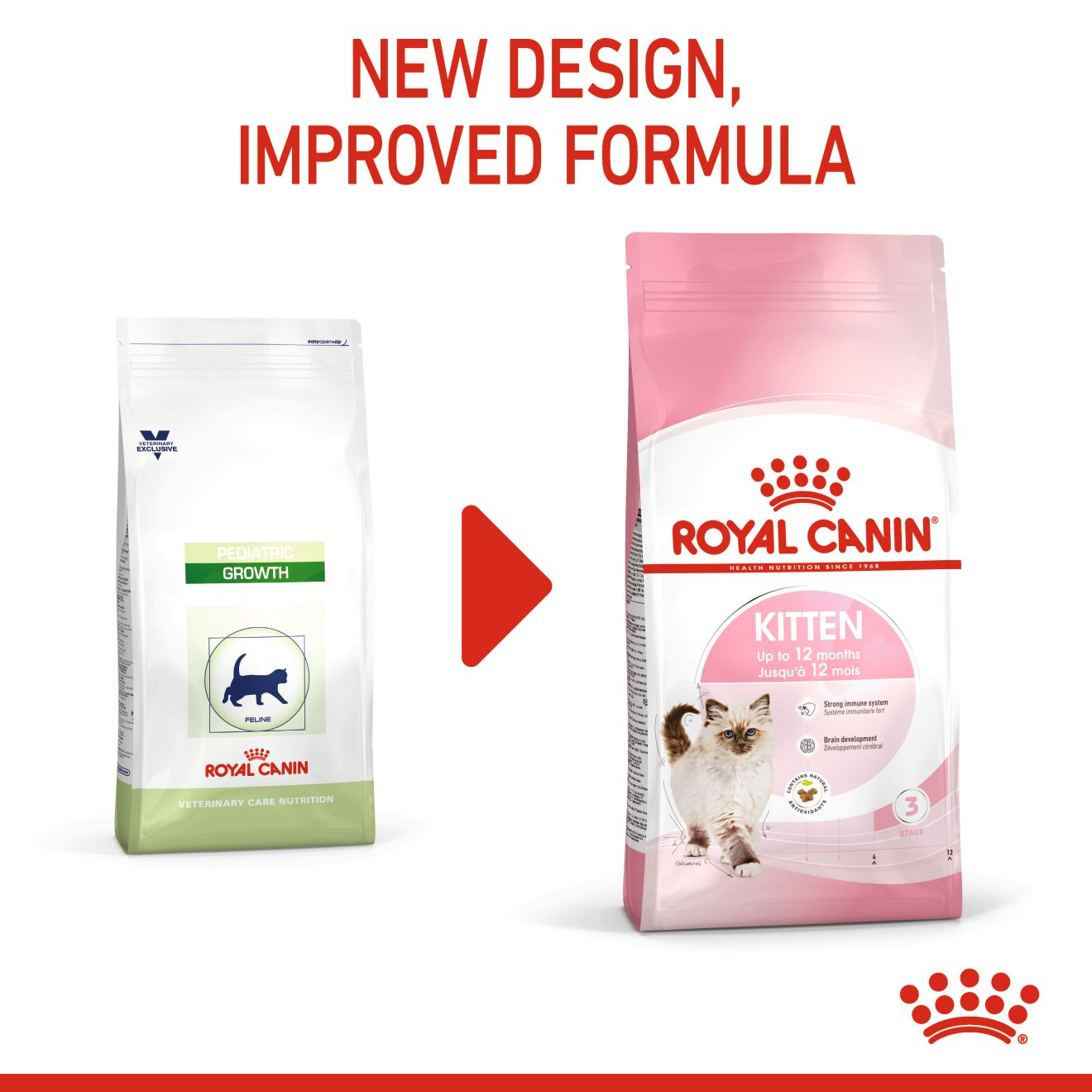Produktomdömen För Royal Canin Kitten Sterilised