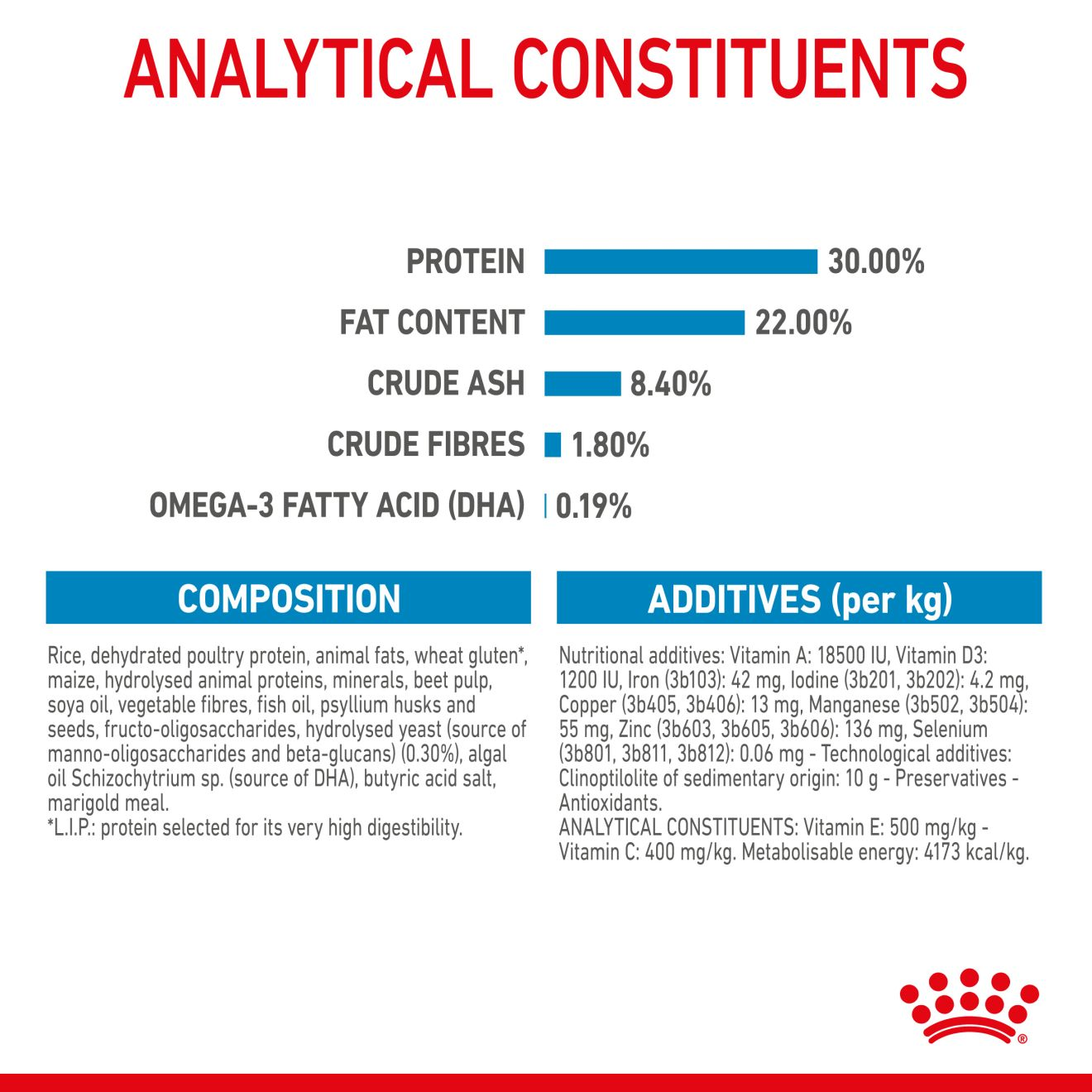 Maxi Starter Mother & Babydog