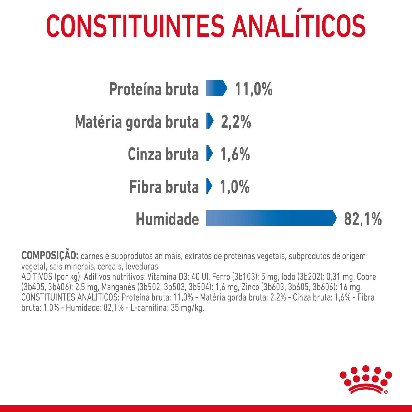 LIGHT WEIGHT CARE Fatias finas em geleia