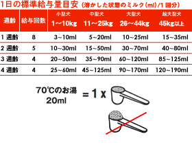 ロイヤルカナンに関する、よくあるご質問 - ロイヤルカナン