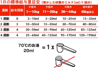 58_Japan_local_FAQ_Amount of Dog milk