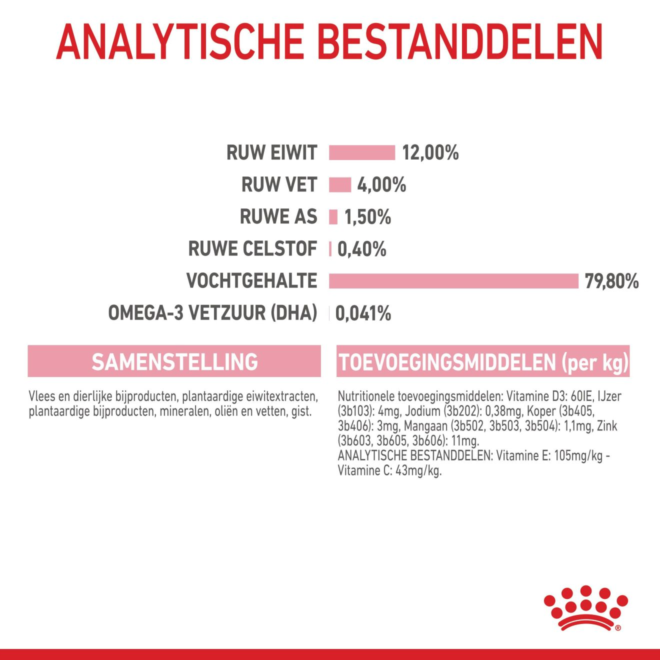 Kitten in Jelly (brokjes in gelei) Royal Canin BE
