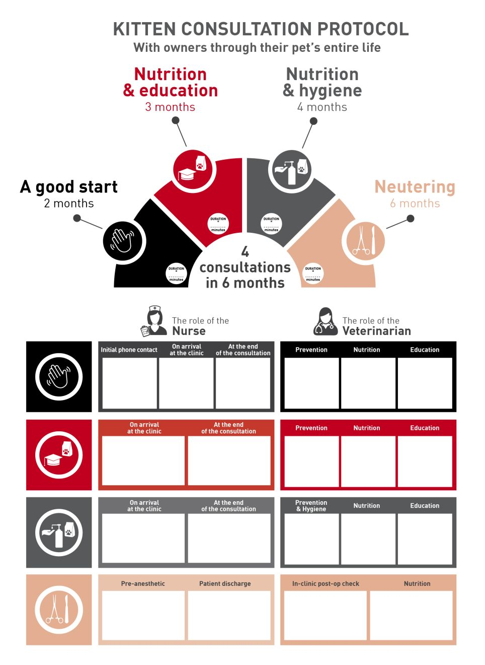 An infographic can be an excellent way to summarize protocols and encourage the team to follow them.