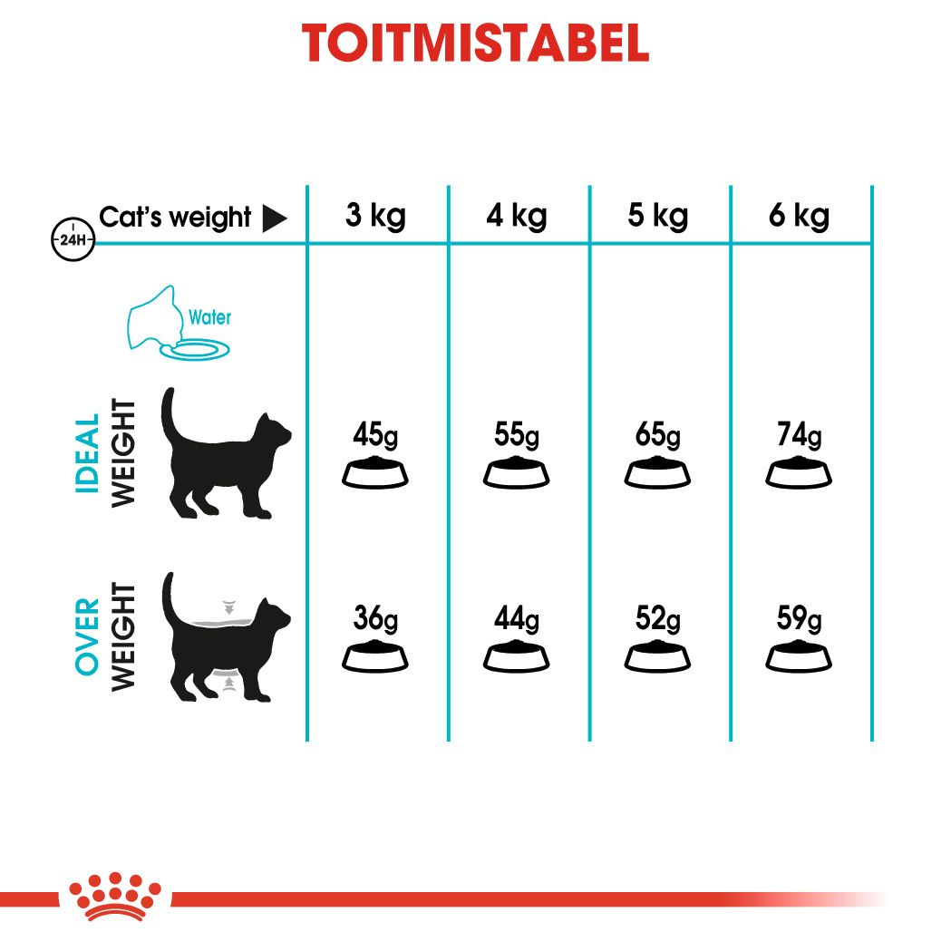 Royal Canin Urinary Care kuivtoit