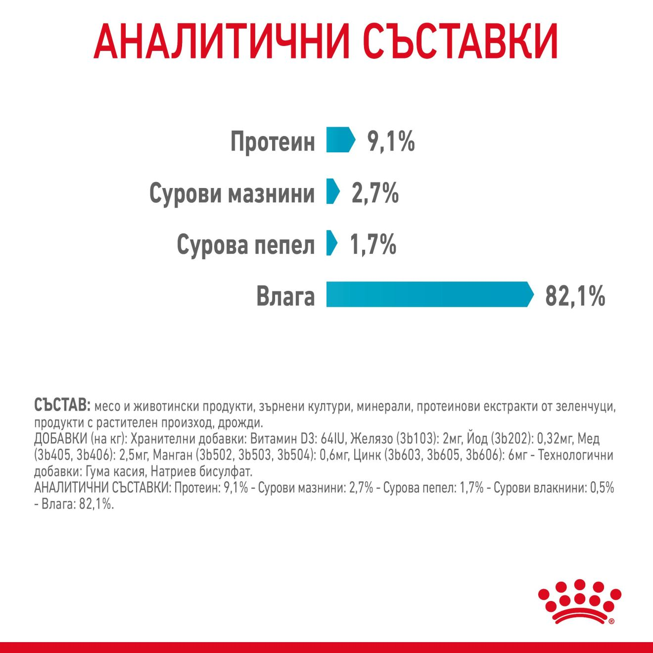 URINARY CARE Малки хапки в желе