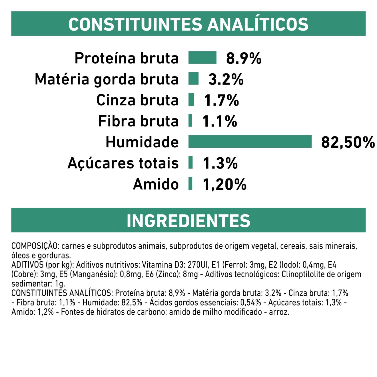 Diabetic Thin slices in gravy Royal Canin PT