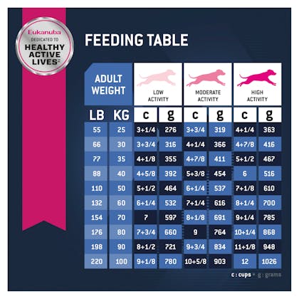 Eukanuba puppy 2025 feeding chart