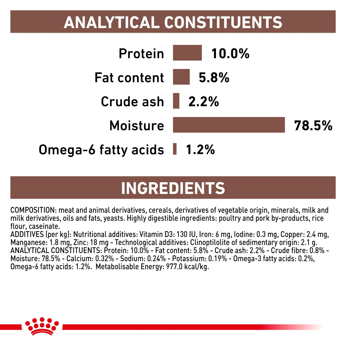 Royal canin sales gastrointestinal puppy food