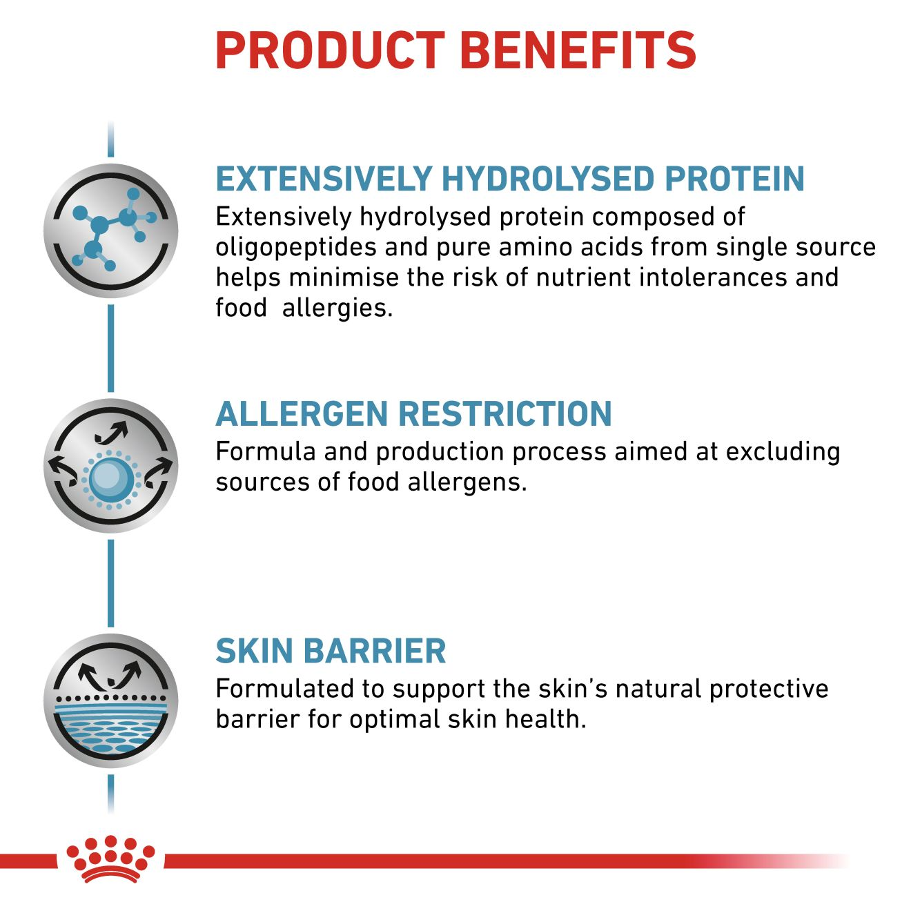 ROYAL CANIN® Anallergenic Royal Canin NL