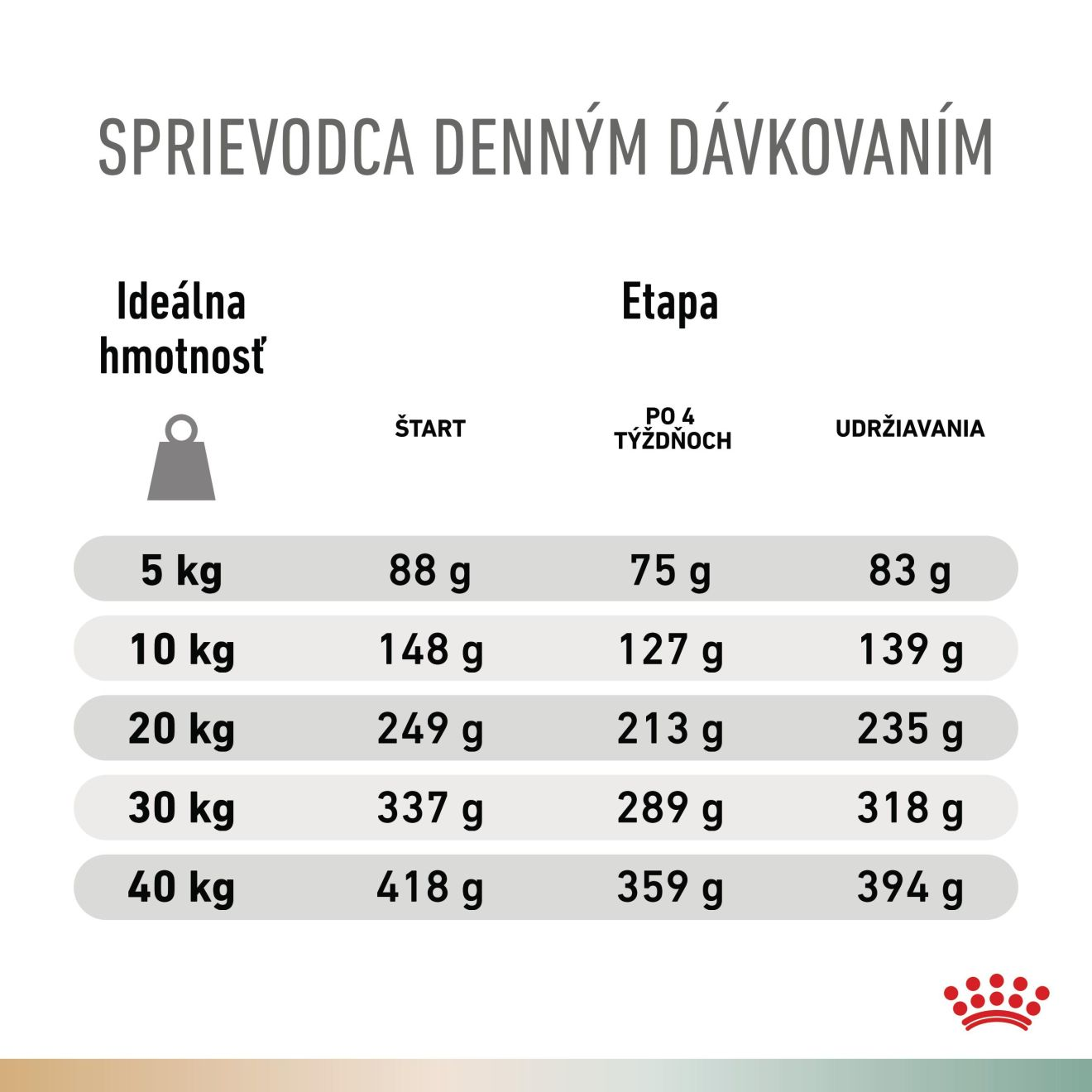 VHN Dog CA Urinary S/O-Satiety