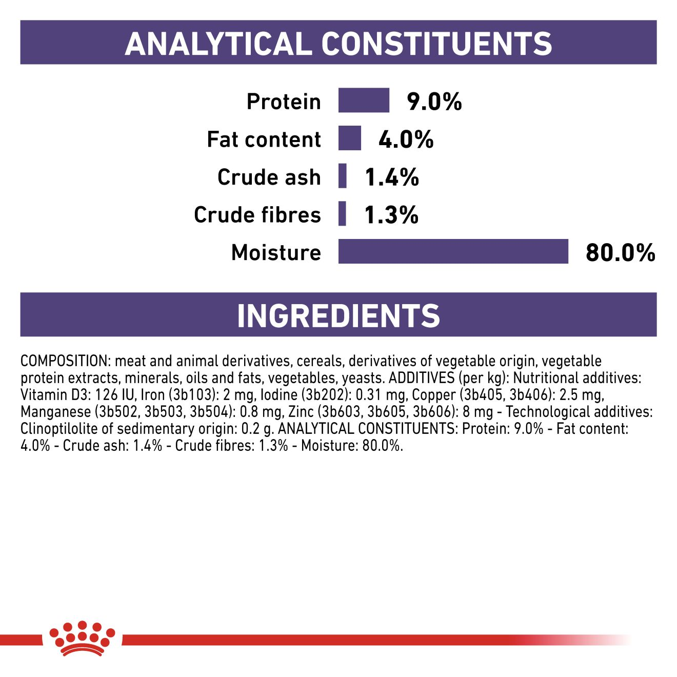 Mature Consult Thin Slices In Gravy