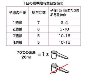 ロイヤルカナンに関する、よくあるご質問 - ロイヤルカナン