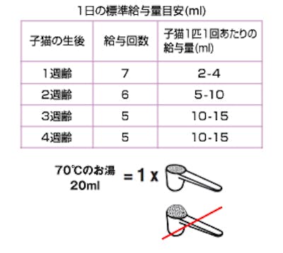 60_Japan_local_FAQ_Amount of Cat milk.jpg