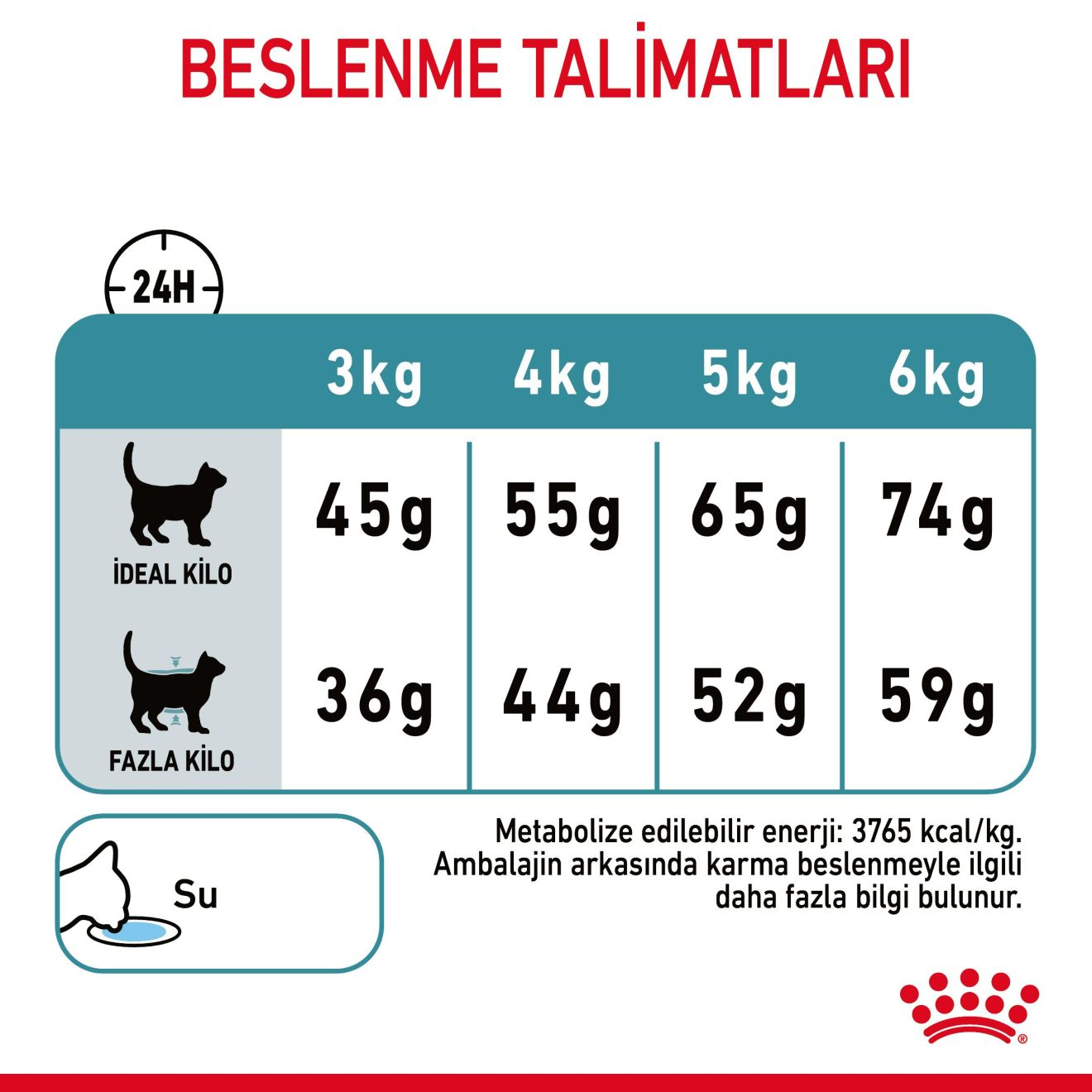 Hairball Care Yetişkin Kedi Kuru Maması