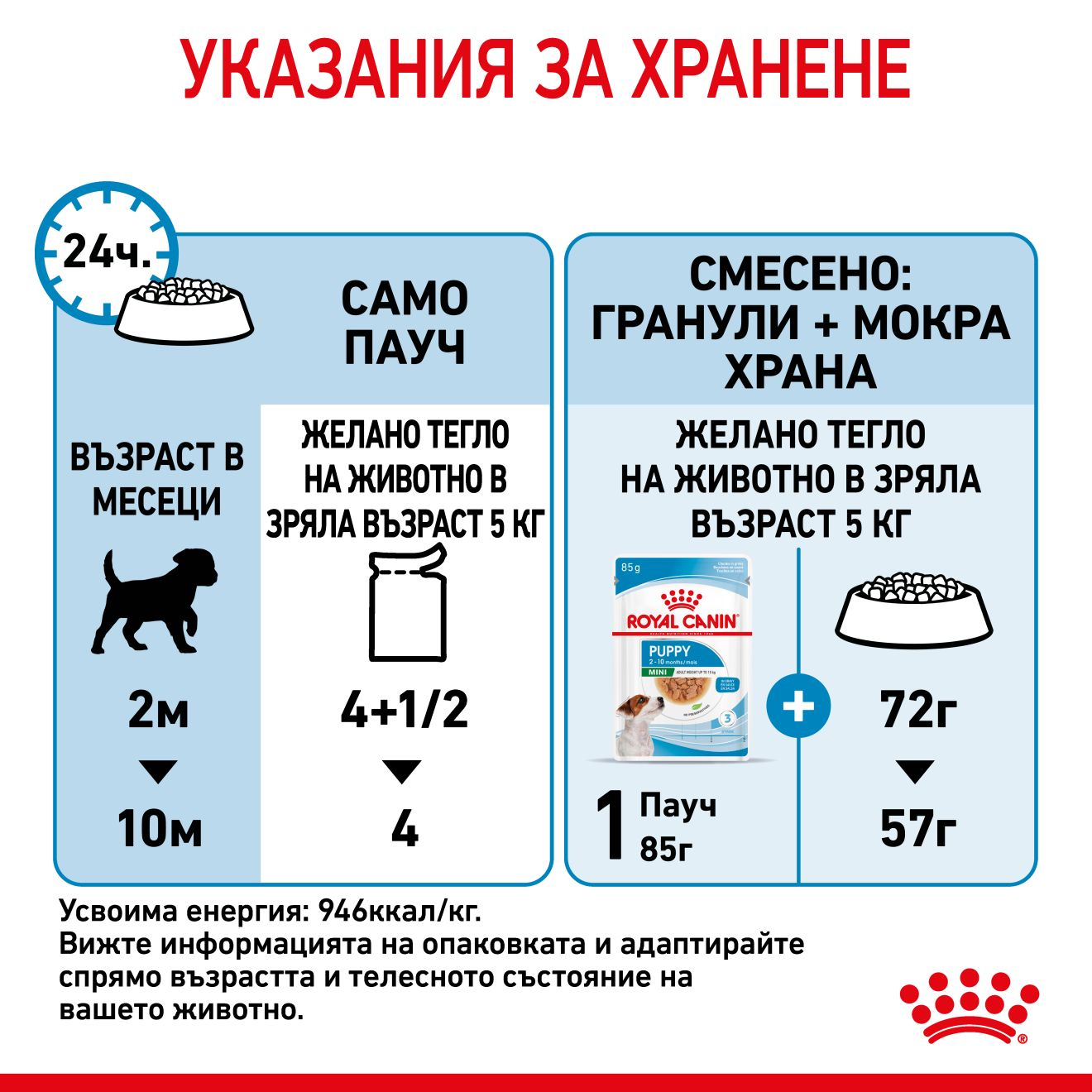 PUPPY - MINI - Хапки в сос