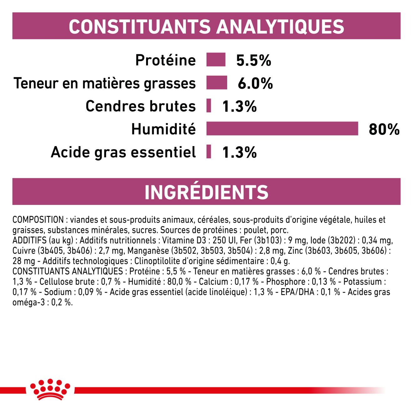 Early renal