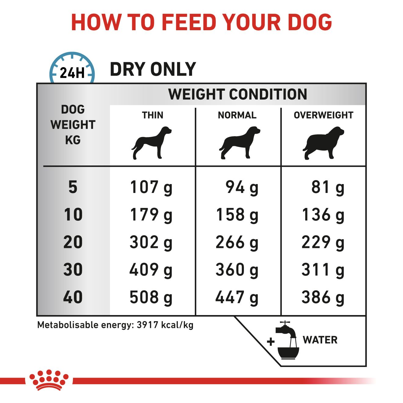 Royal canin anallergenic clearance ingredients