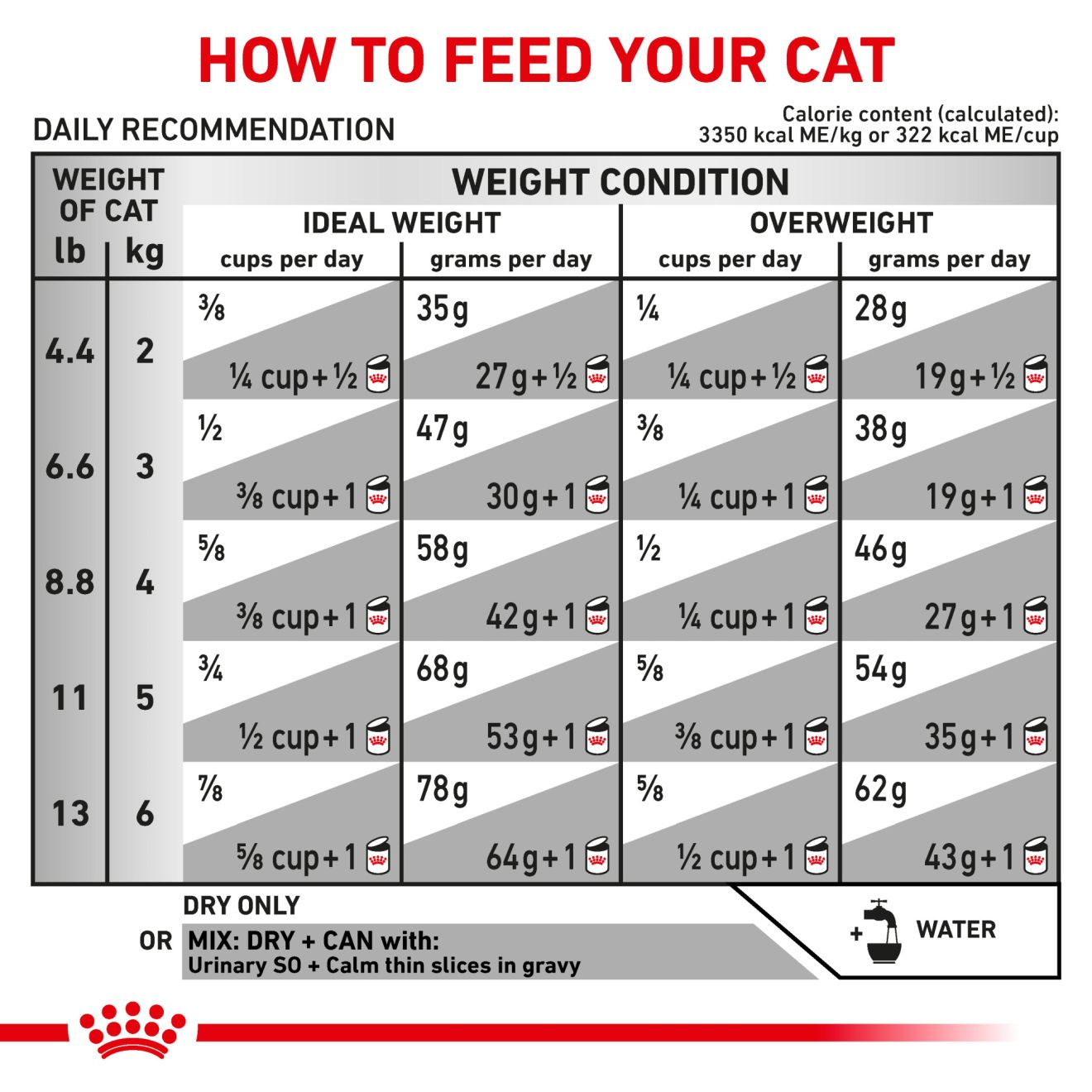 Feline Urinary SO® + Calm