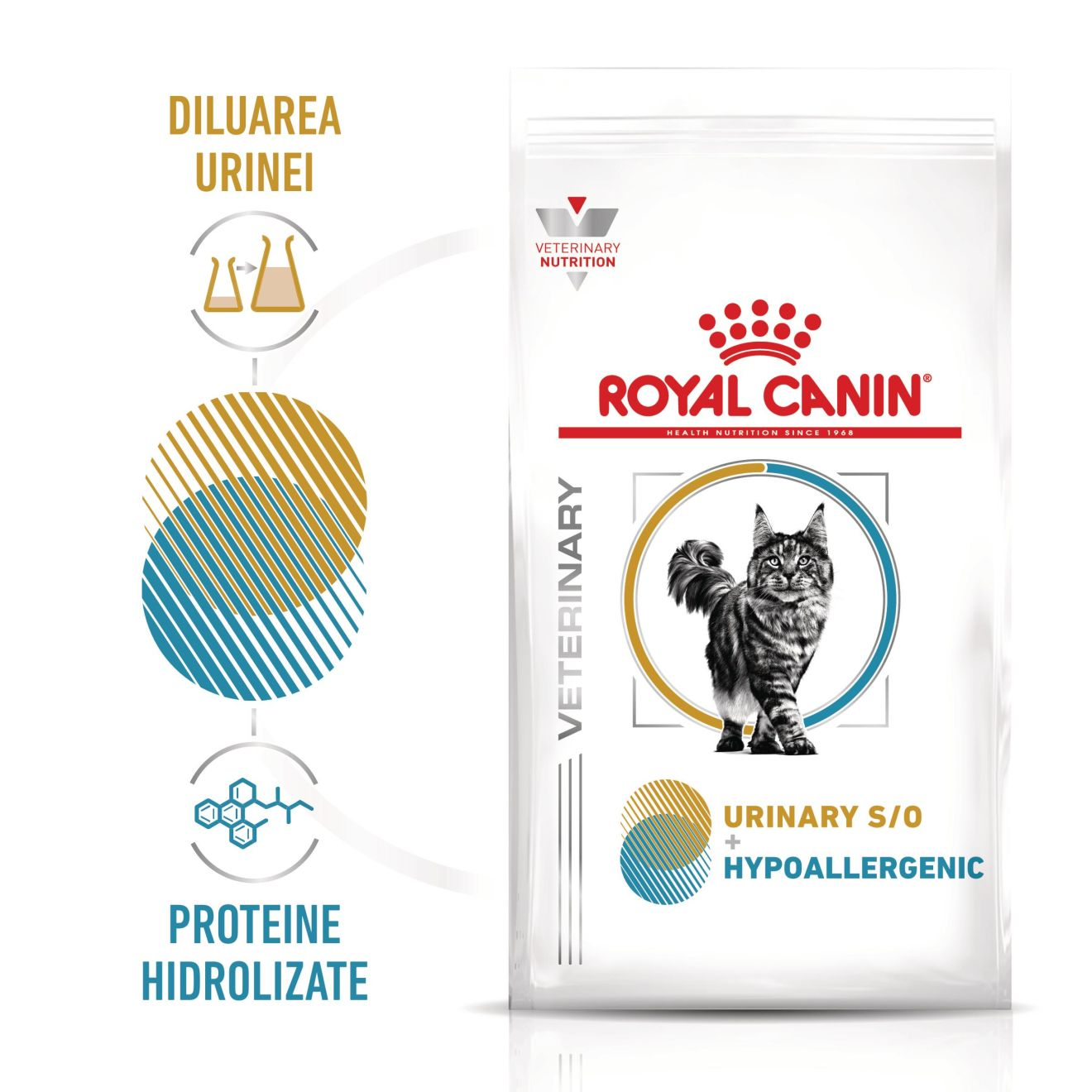 URINARY S/O + HYPOALLERGENIC