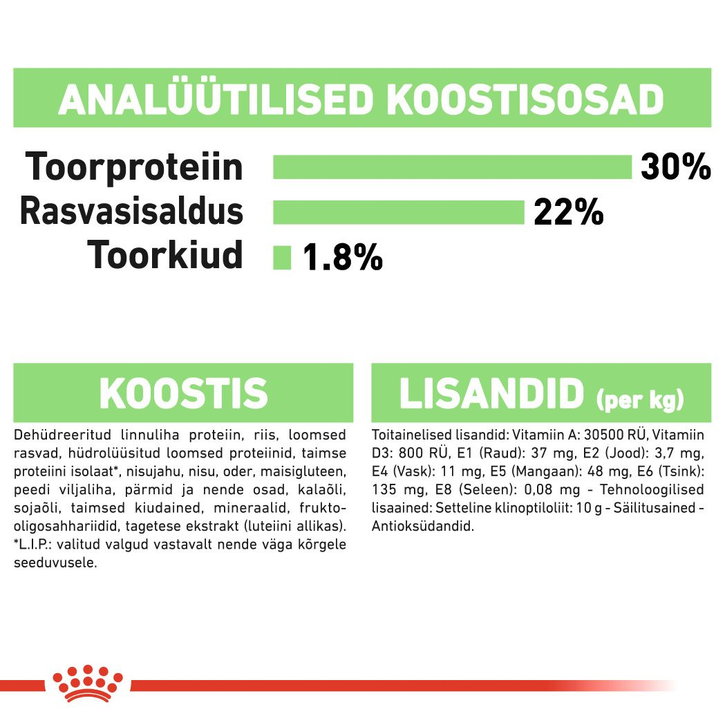 Royal Canin Mini Digestive Care kuivtoit