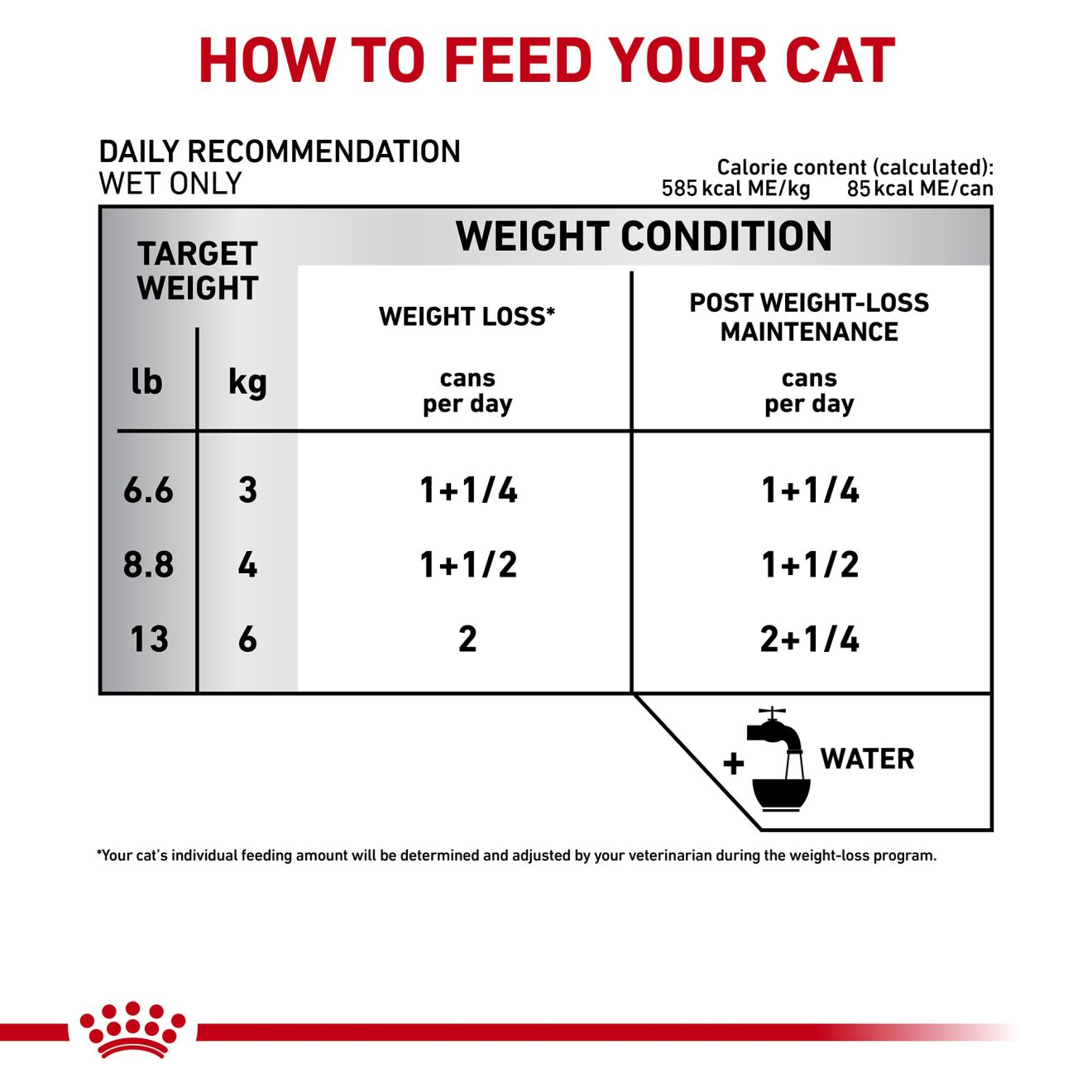 Royal Canin Veterinary Satiety Weight Management pour chat