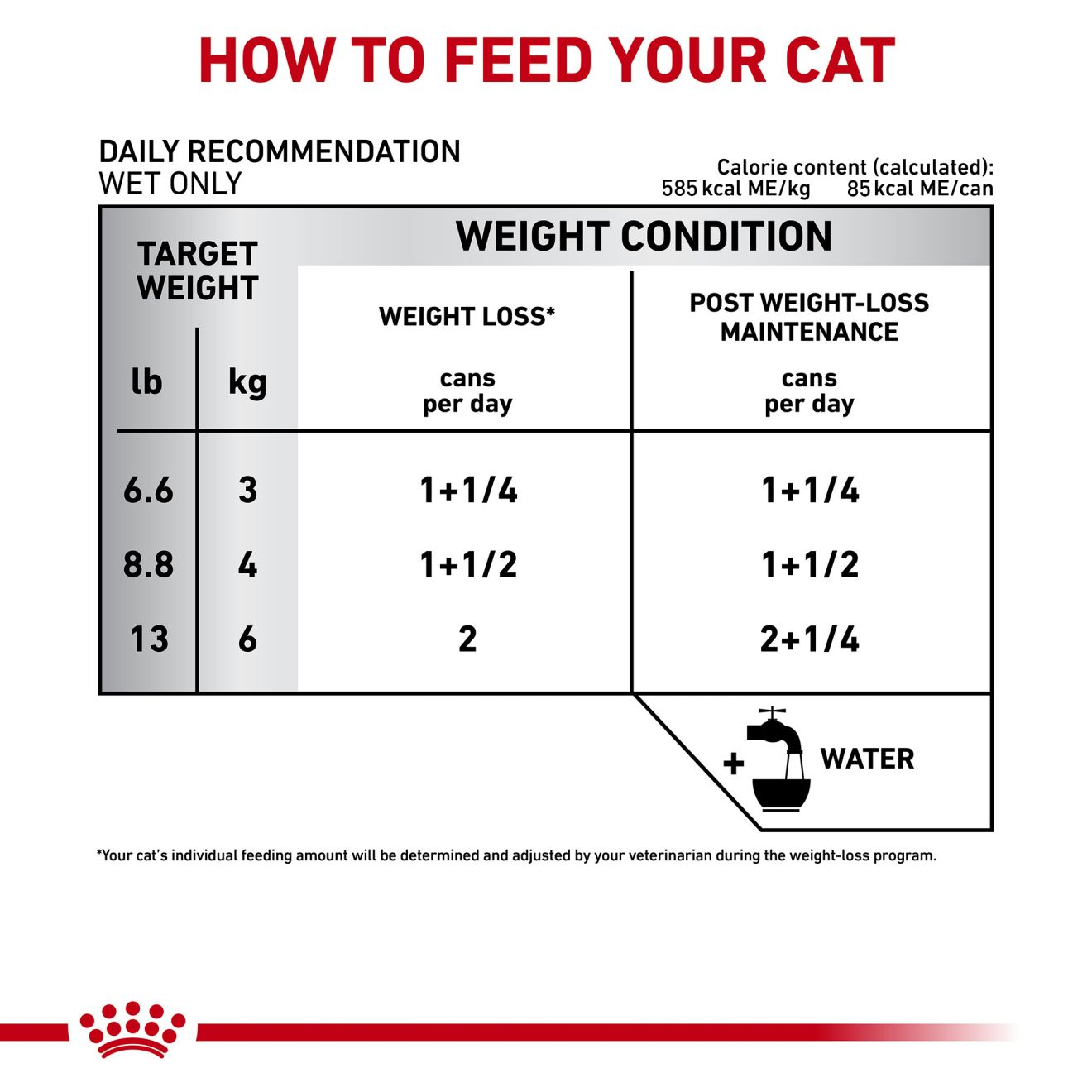 Feline Satiety Support Weight Management loaf in sauce Royal