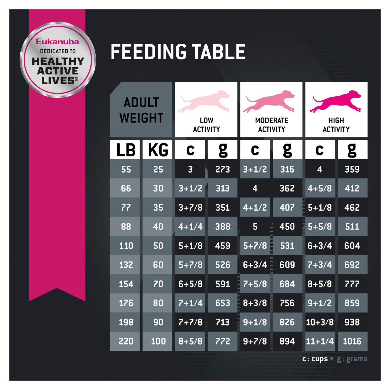 Large breed puppy feeding chart hotsell