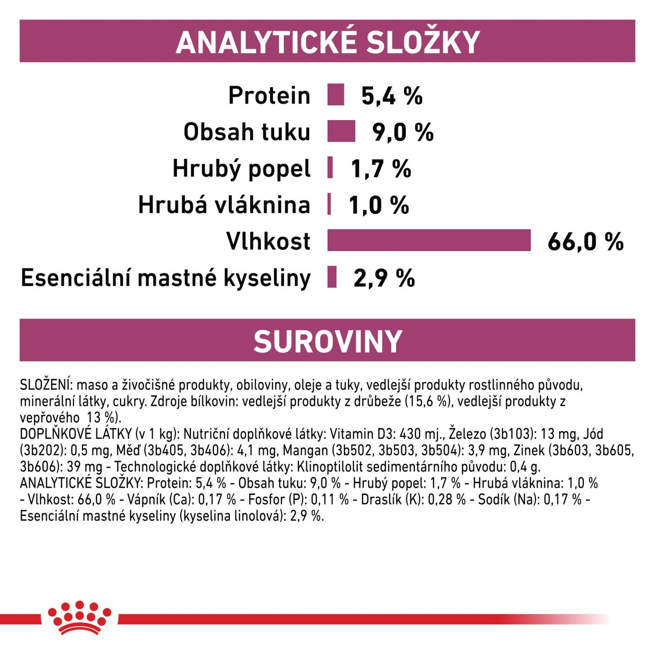 VHN Dog Renal Konzerva