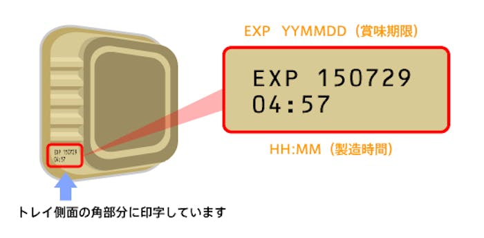 64_Japan_local_FAQ_Expiration date of packaging tray.jpg
