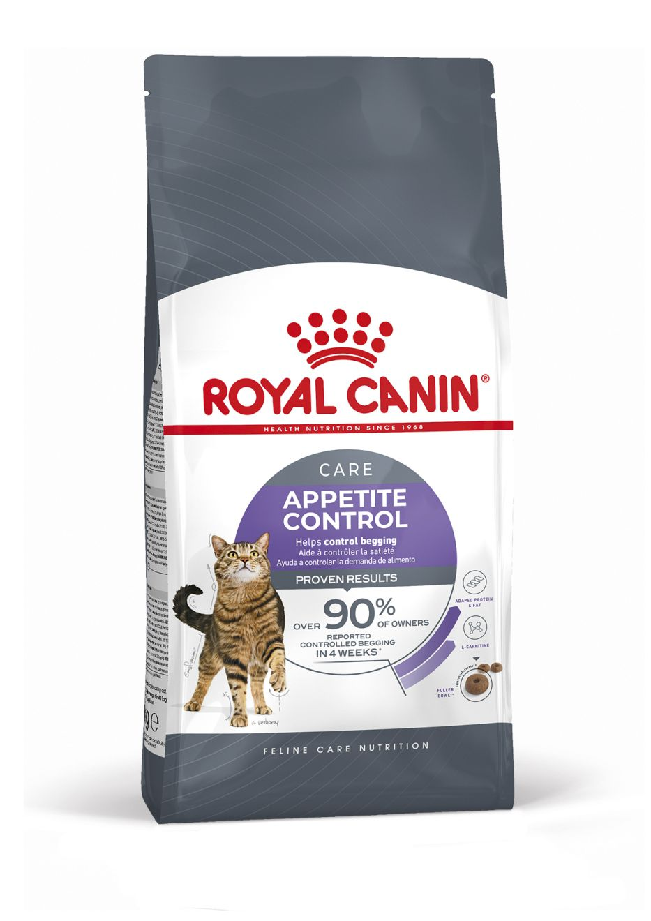 アペタイトコントロール（成猫用 ドライ） | Royal Canin JP