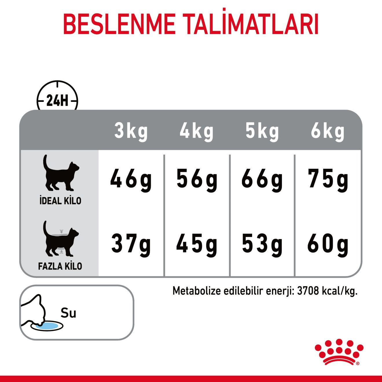 Dental Care Yetişkin Kedi Kuru Maması