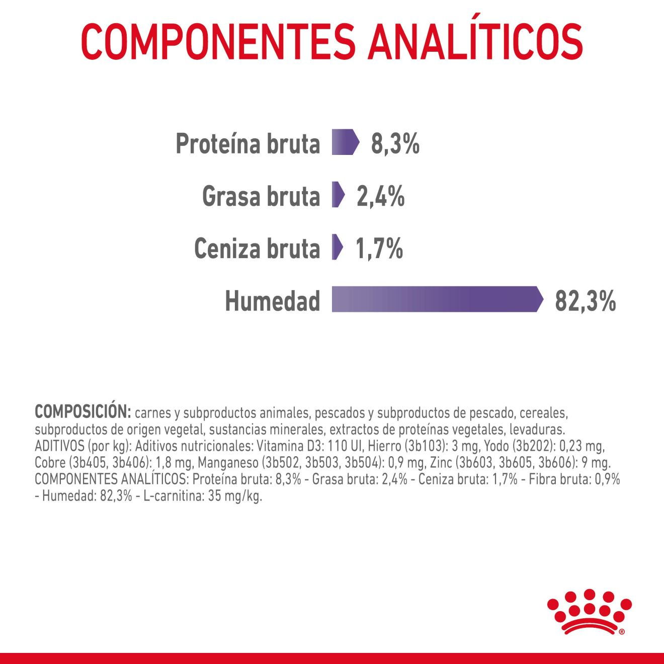 Appetite Control Care Finas láminas en gelatina