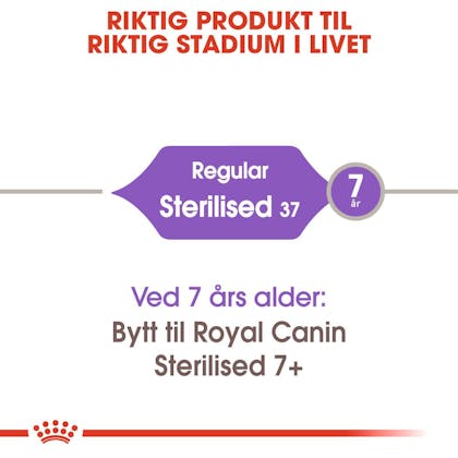RC-FHN-Sterilised37-CV-Eretailkit-1-no_NO