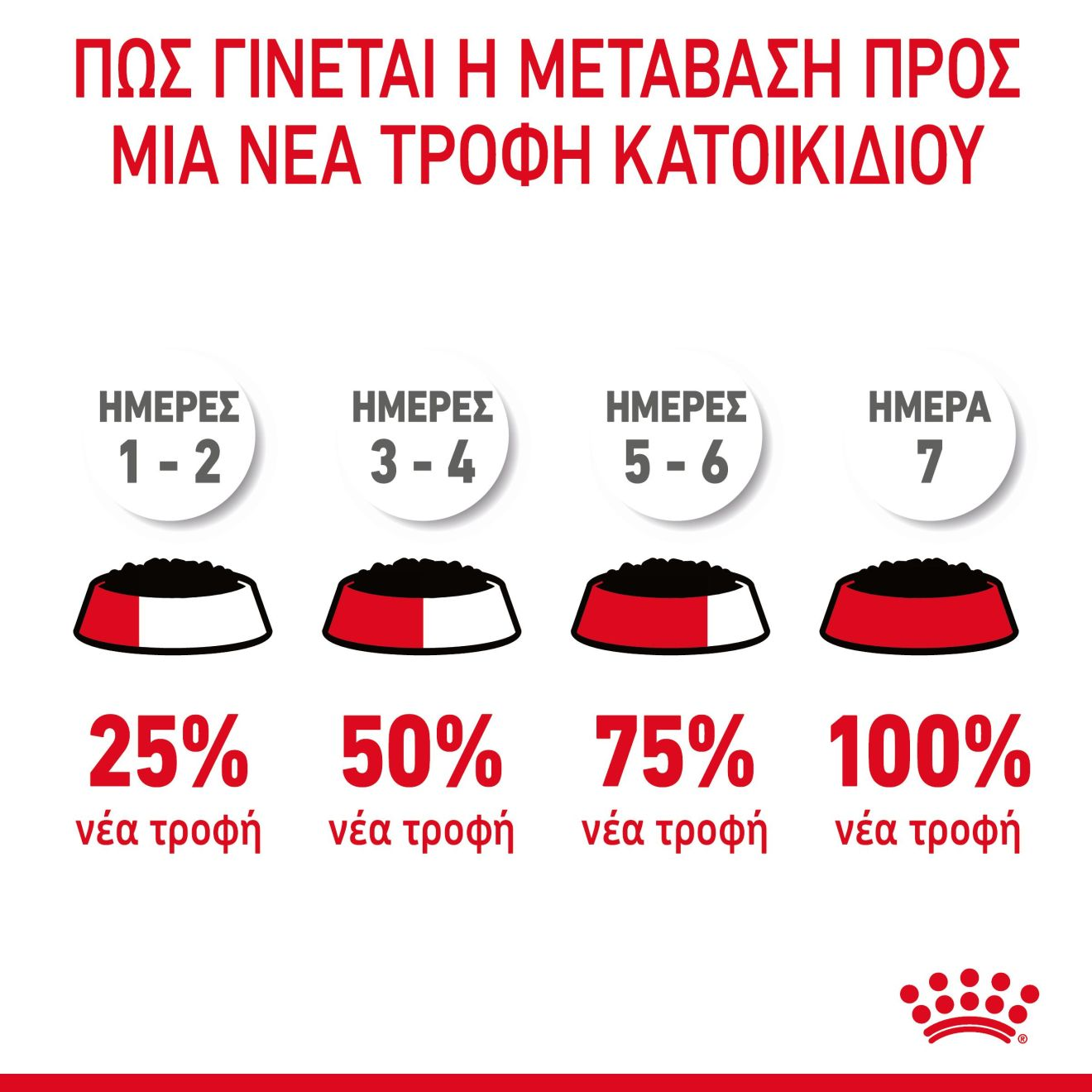 DIGESTIVE CARE Λεπτές φέτες σε σάλτσα