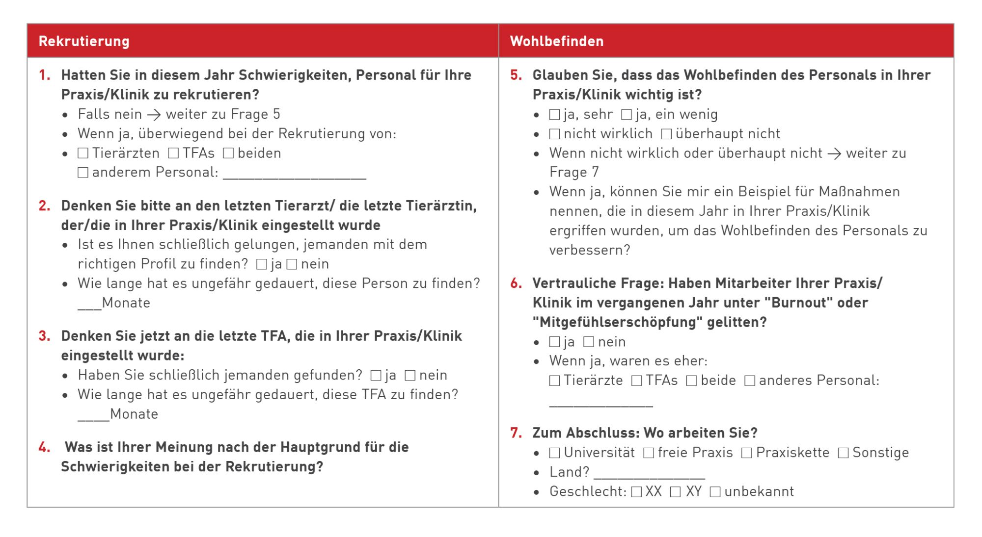 Fragen, die bei den Face-to-Face-Interviews gestellt wurden, um Daten zu erheben