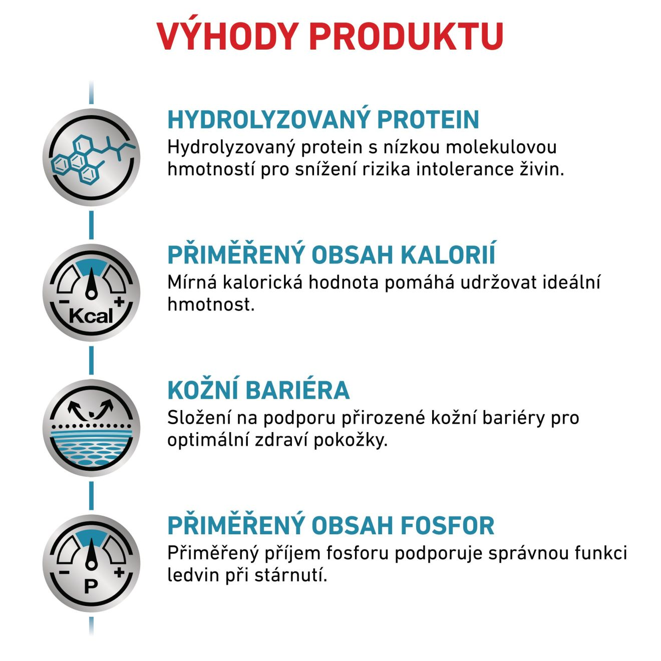 VHN Dog Hypoallergenic Moderate Calorie