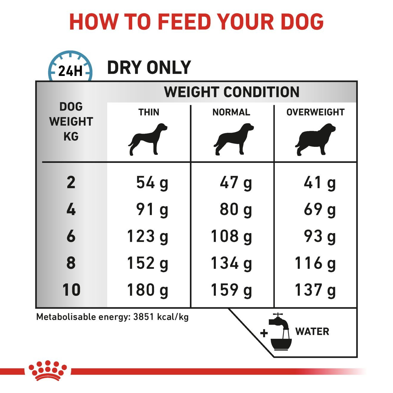 VHN Dog Anallergenic Small