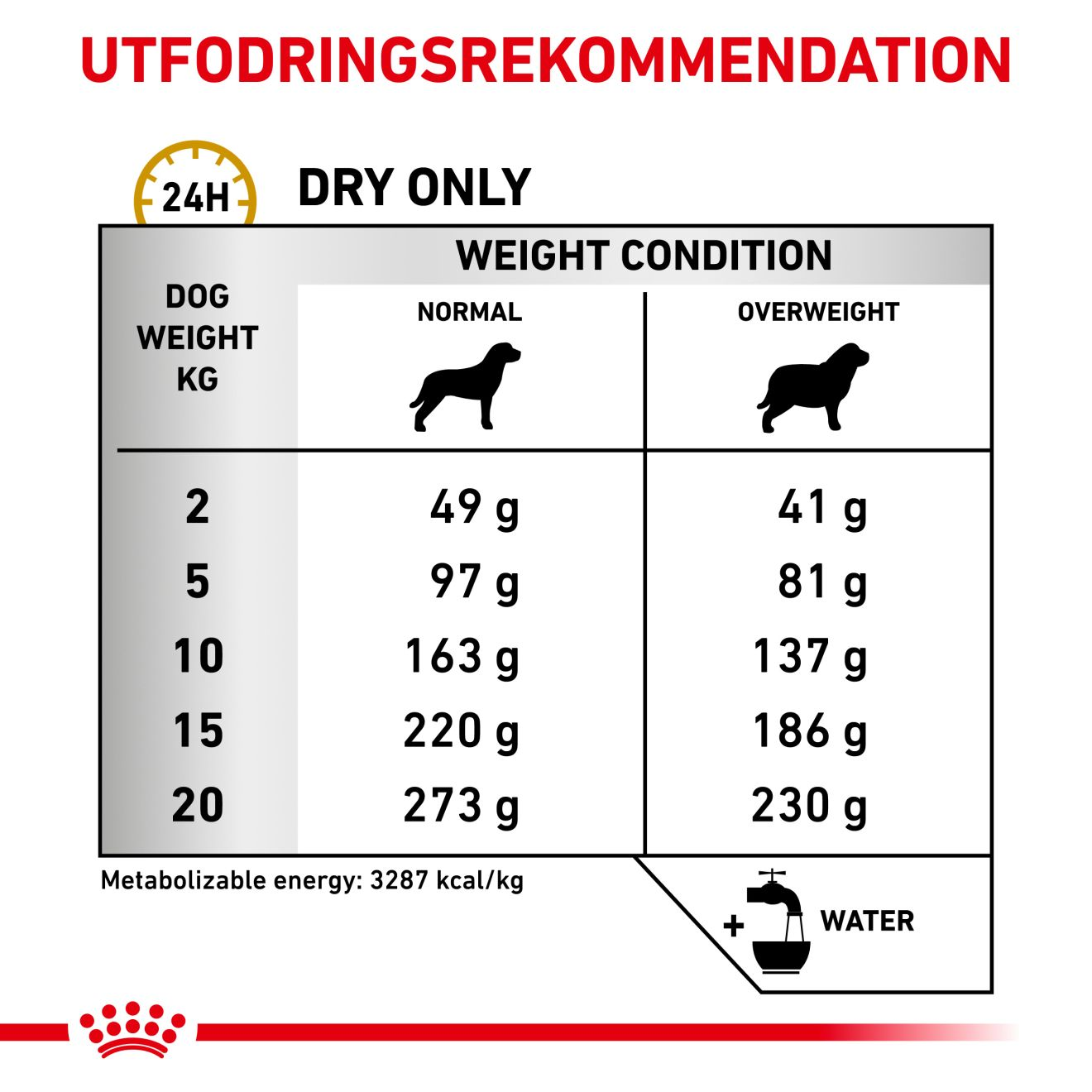 Urinary S/O Moderate Calorie