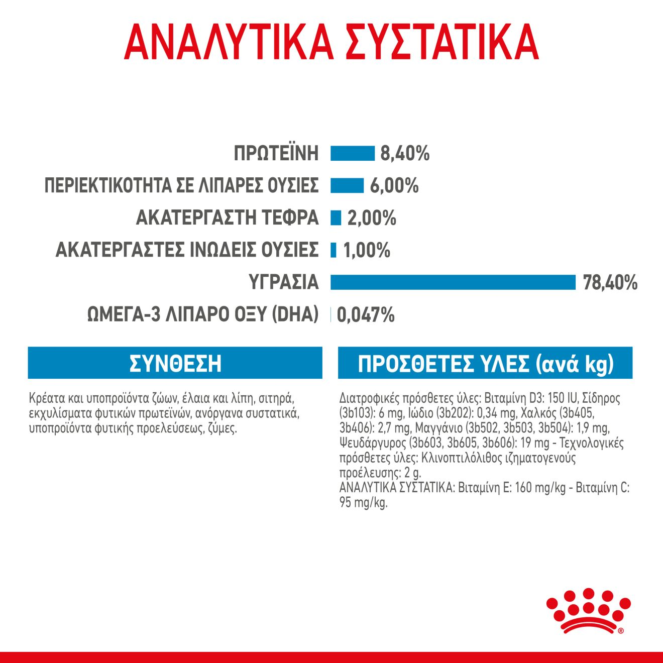 PUPPY - MEDIUM - Κομματάκια σε σάλτσα 
