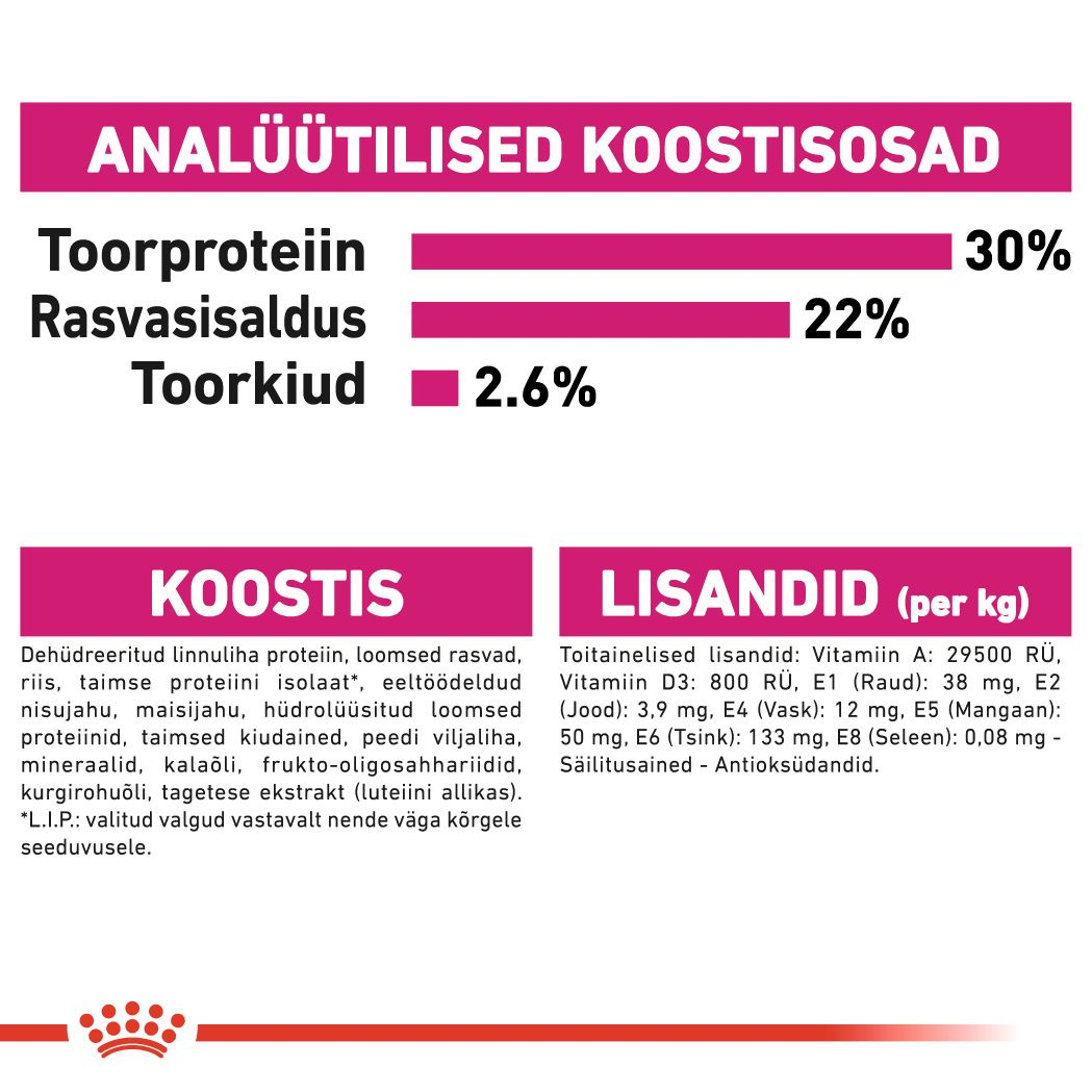 Royal Canin Mini Exigent kuivtoit
