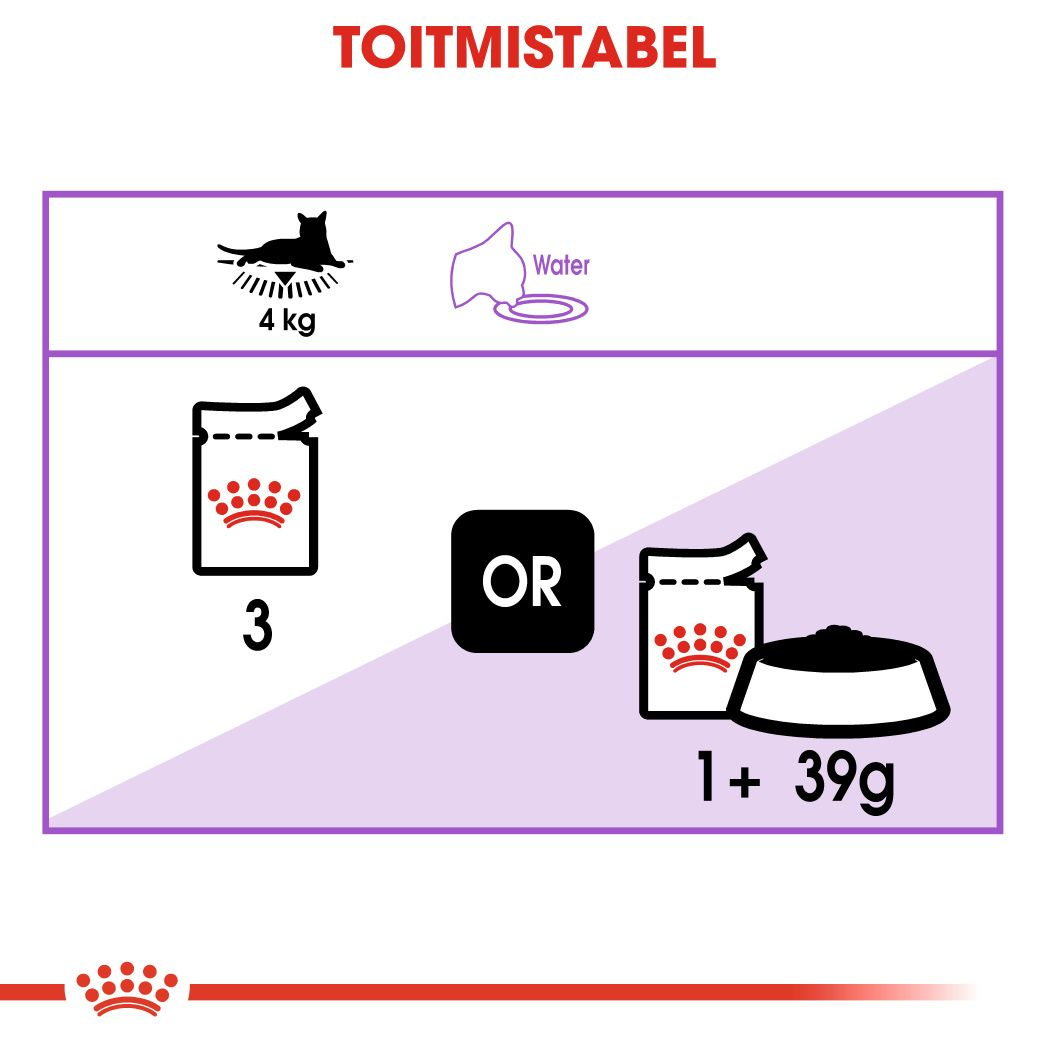 Royal Canin Sterilised konserv (õhukesed viilud želees)