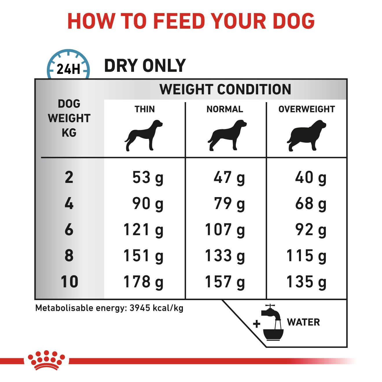 Royal canin veterinary diet 2024 skin care small dog