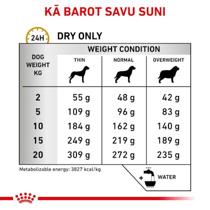 RC-VET-DRY-DogUrinaryUC-CV-Eretailkit-4-lv_LV