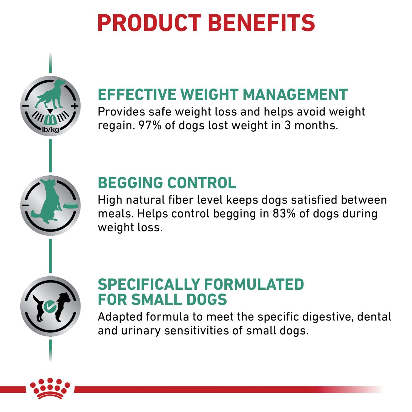 Canine Satiety Support Weight Management Small Dog