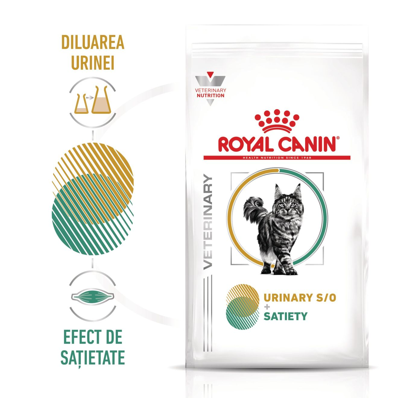 URINARY SO + SATIETY