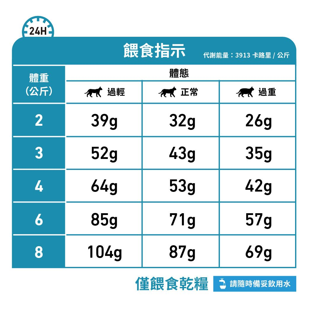 成貓高度水解低敏感處方