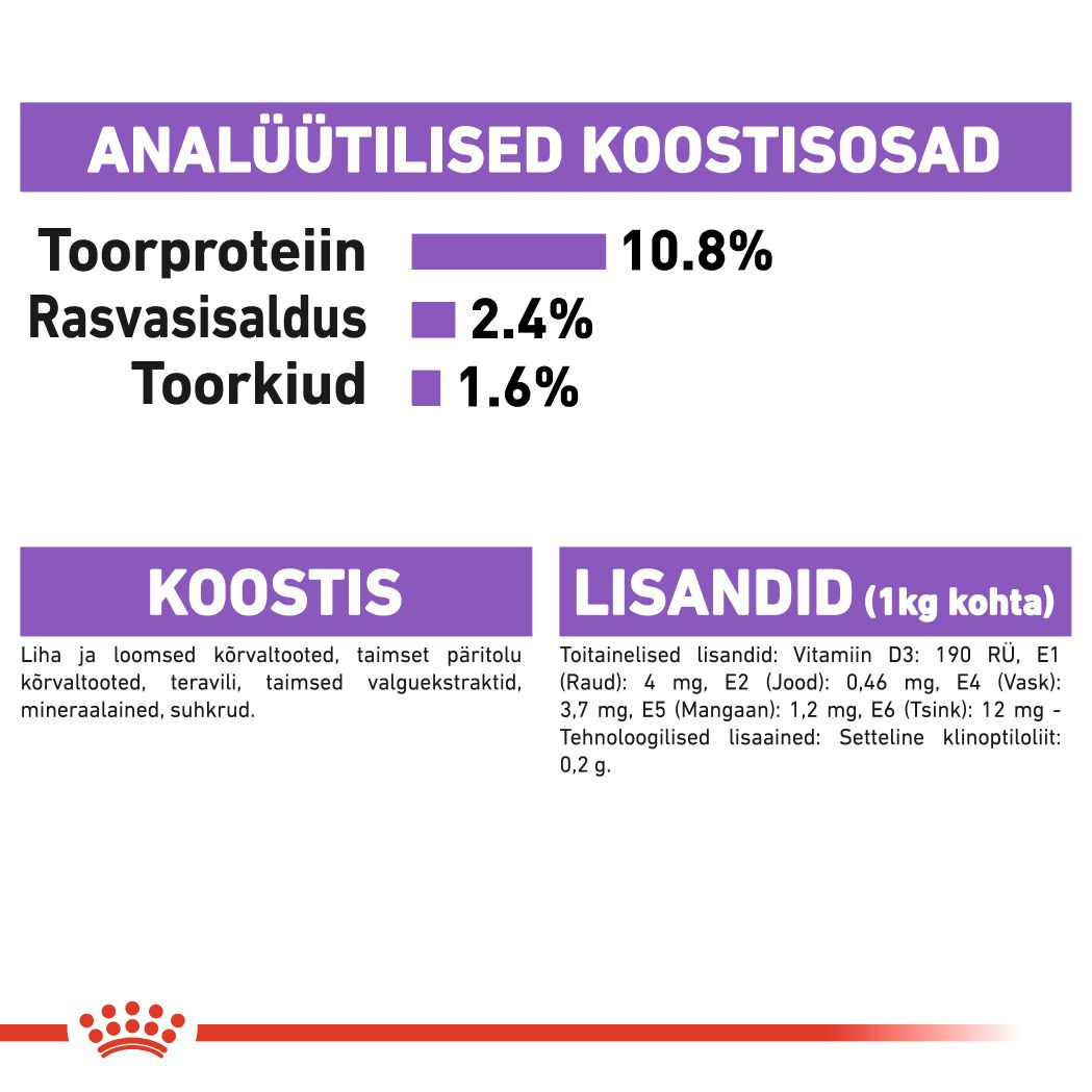 Royal Canin Sterilised konserv (pasteet)